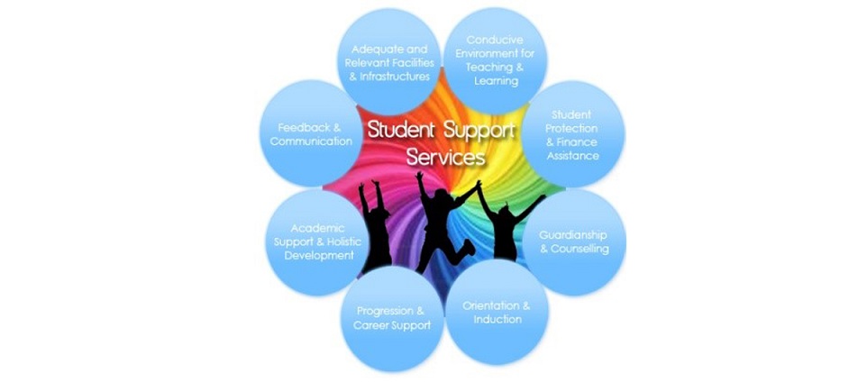 Student Support